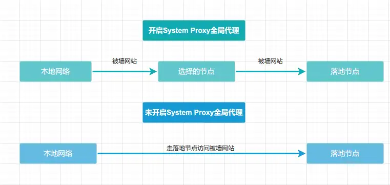 clash类软件检测逻辑图
